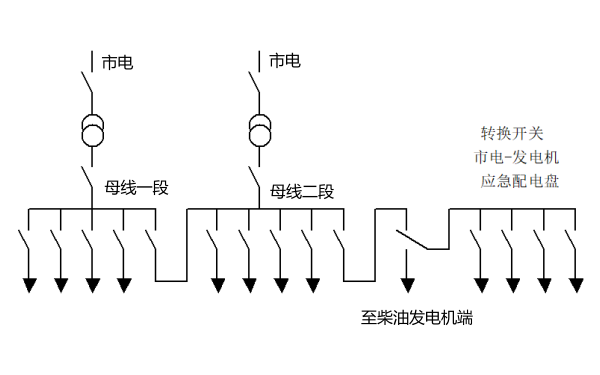 柴油發電機組至母線連接圖.png