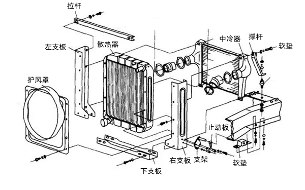 空空中冷器結構圖-柴油發電機組.png