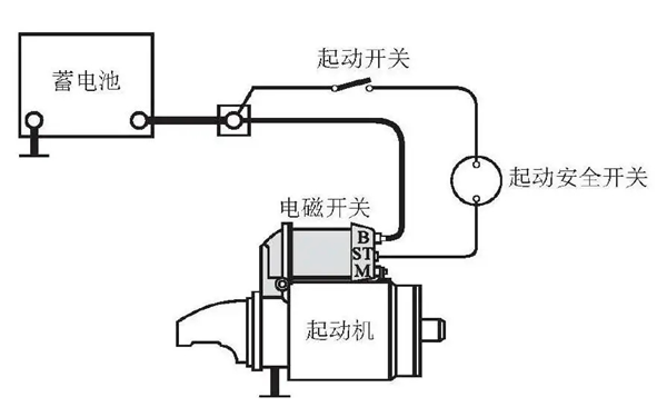 起動系統結構圖-柴油發電機組.png