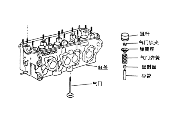 氣缸蓋和氣門組件示意圖-柴油發電機組.png