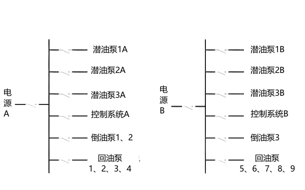 柴發機組油路供電系統設計.png