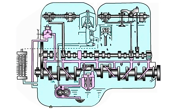 柴油機潤滑系統油路流向圖.png