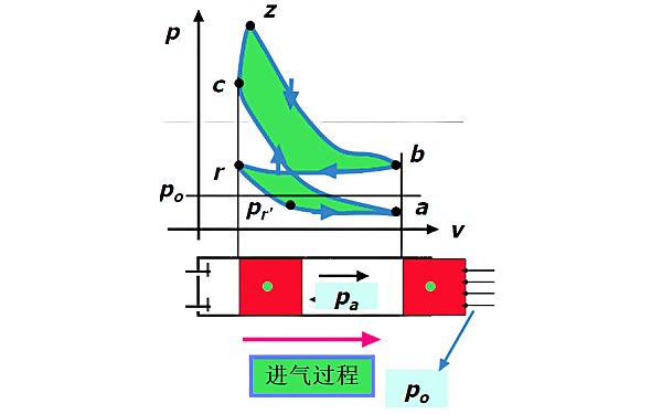 柴油發動機進氣行程示功圖.png