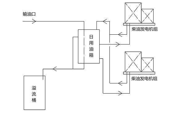 柴油發電機組儲油箱防溢流系統圖.png