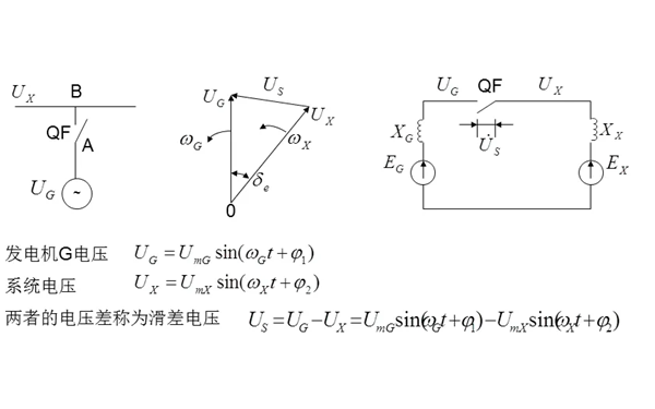 發(fā)電機同步并車條件示意圖.png