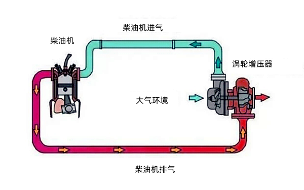 增壓型柴油機原理圖.png