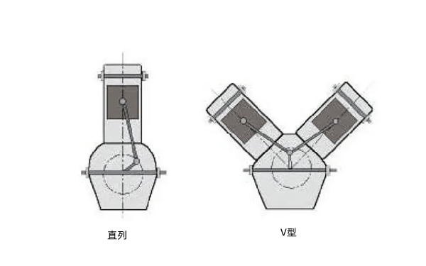 氣缸排列方式-柴油發電機組.png