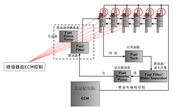 電控柴發機組供油系統.png