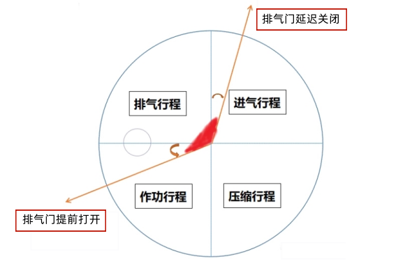 柴油機排氣延遲角.png