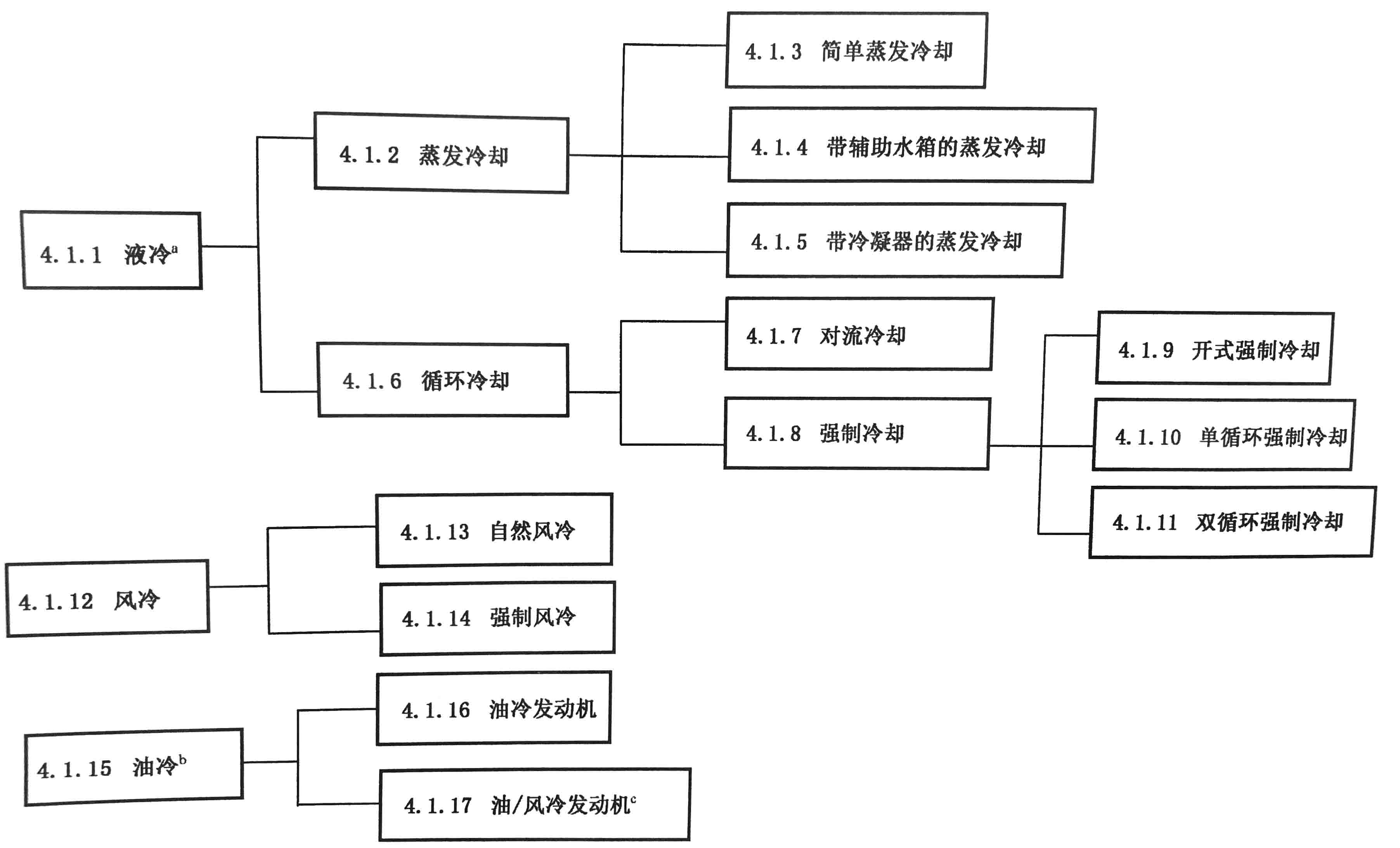 往復(fù)式內(nèi)燃機(jī)  零部件和系統(tǒng)術(shù)語(yǔ) 第5部分：冷卻系統(tǒng)01.jpg