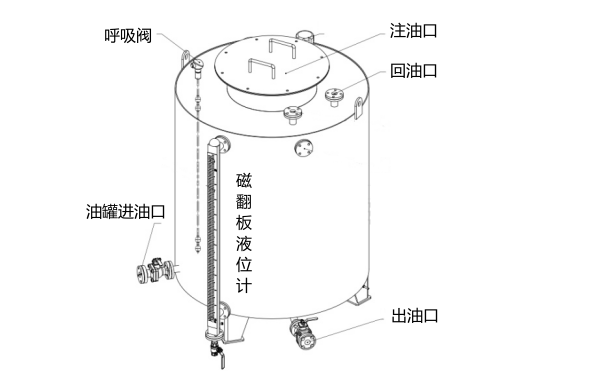 1000L圓形油箱線形圖-柴油發電機組.png