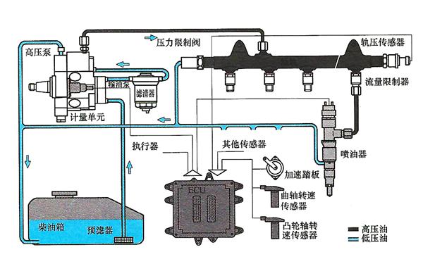 共軌燃油噴射系統示意圖-柴油發電機組.png