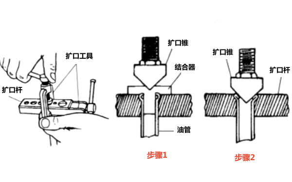 柴油機燃油管接頭擴口方法.png