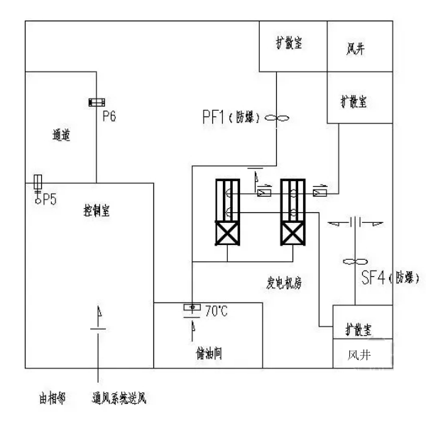 柴發機房地下通風設計施工圖.png