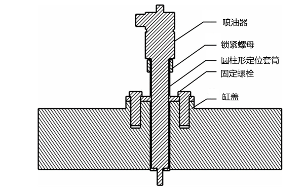 噴油器定位套安裝示意圖-柴油發電機組.png