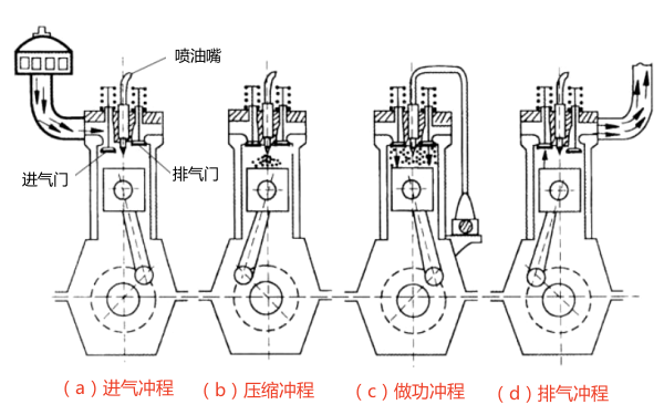 四沖程柴油機工作過程.png