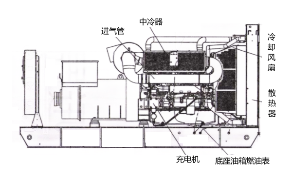 550KW柴油發(fā)電機組外形圖（QSK19系列）.png