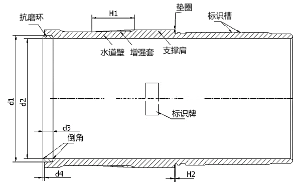 抗穴蝕的環保型氣缸套.png