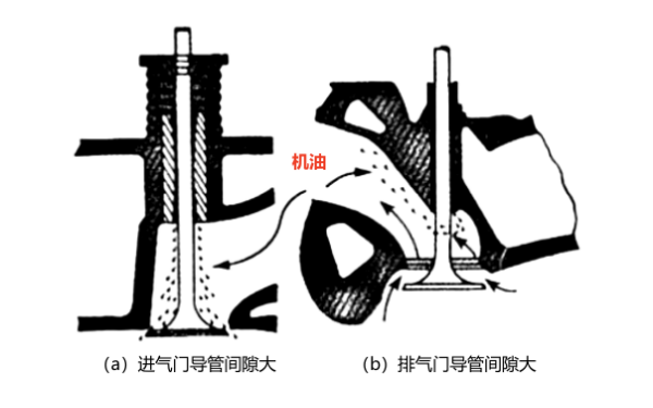 機油是如何通過氣門導管.png