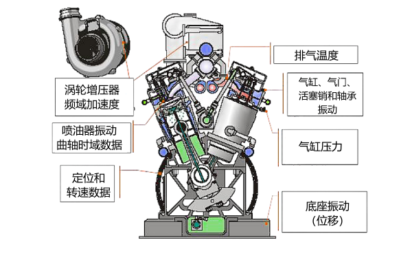 柴油機數據采集測試點.png