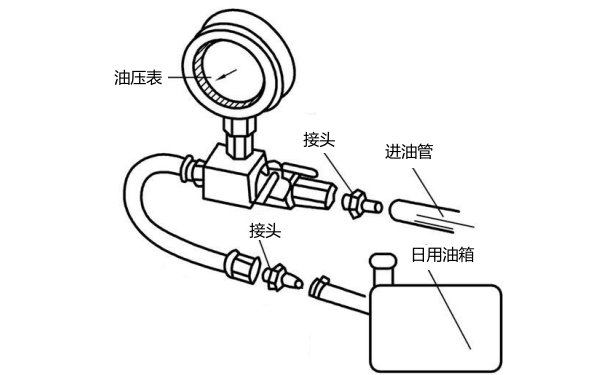 柴油機(jī)燃油壓力表連接圖.png