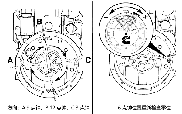 柴油機(jī)飛輪孔對(duì)中檢查方法.png