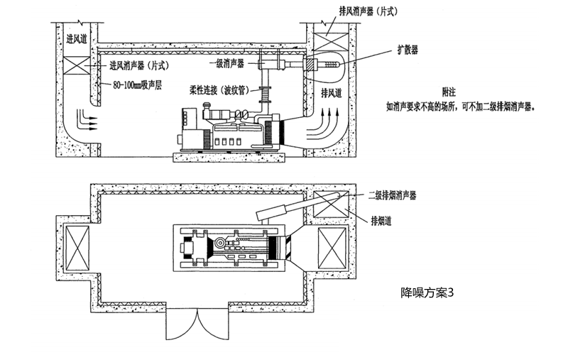 柴發(fā)降噪方案3-柴油發(fā)電機組.png