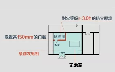 儲油間防火門設計-柴油發電機組.png