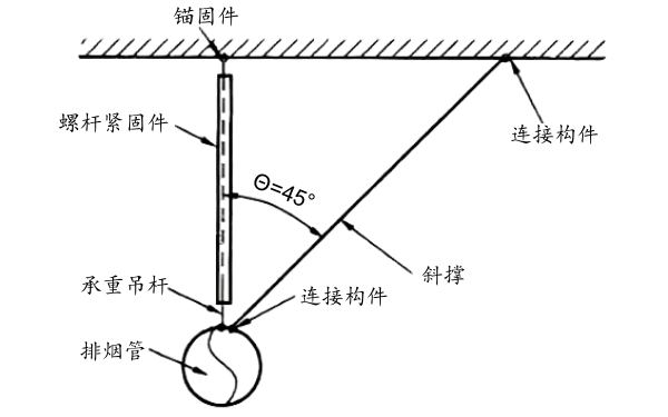 柴油機(jī)排煙管側(cè)向支吊架示意圖.png