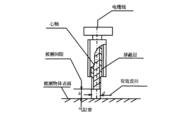 氣缸套磨損測量-柴油發電機組.png