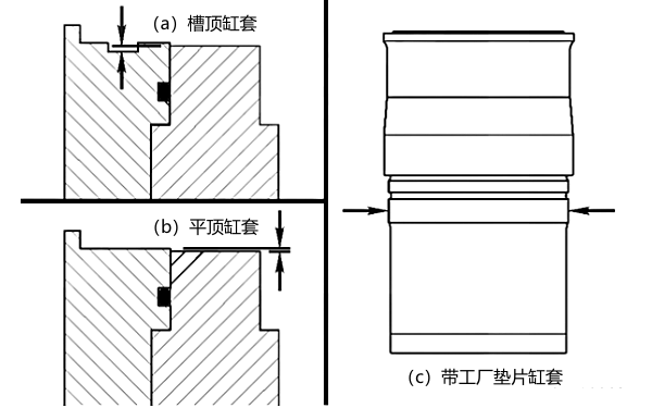 柴油機(jī)氣缸套類型識(shí)別.png