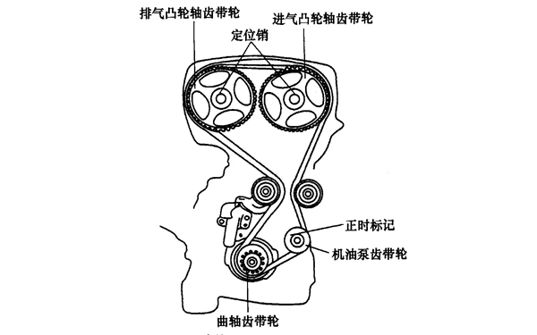 正時皮帶對齊標記-柴油發電機組.png