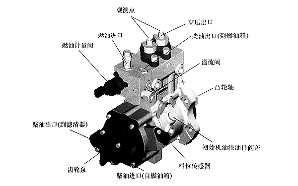 高壓油泵性能檢查-柴油發電機組.png