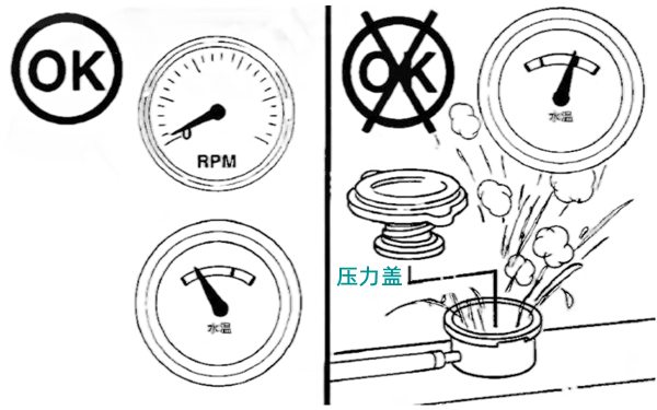 水箱壓力蓋位置圖-柴油發電機組.png