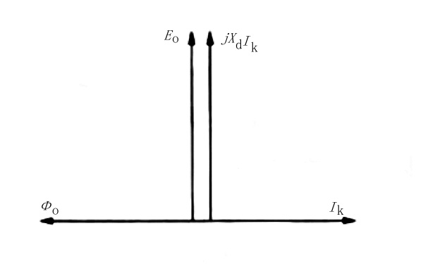 同步發(fā)電機短路特性相量圖.png