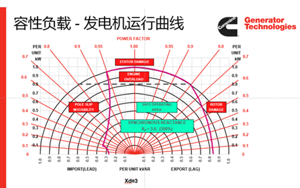 P80高壓發(fā)電機特性曲線圖-斯坦福發(fā)電機.png