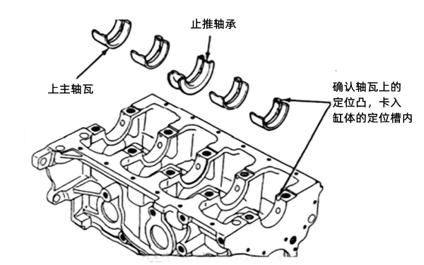 連桿和主軸瓦安裝示意圖-柴油發(fā)電機組.png