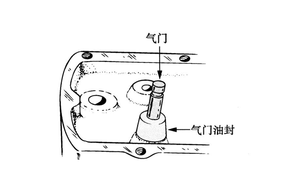 被動式油封示意圖-柴油發(fā)電機組.png