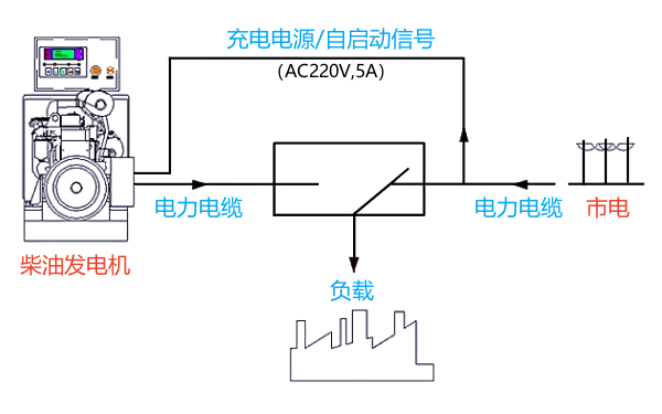 柴油發(fā)電機組與市電轉換原理圖.png