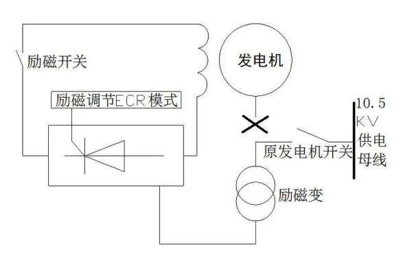 發電機定子繞組短路干燥法接線圖.png