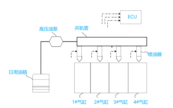 柴油機高壓燃油系統結構圖.png