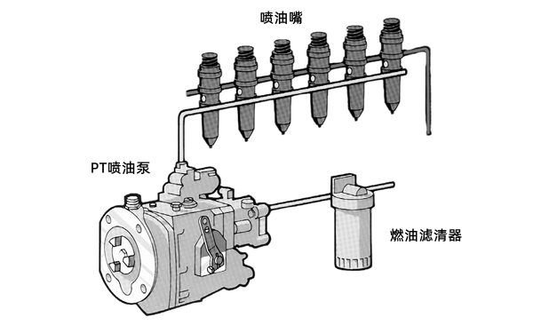 PT燃油系統原理圖-康明斯柴油發電機組.png