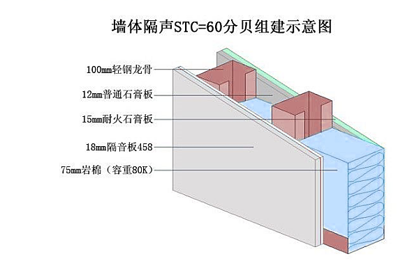 發電機房墻體隔音措施示意圖.png