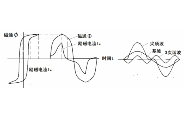 發電機勵磁電流特性.png