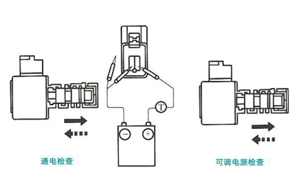 電磁閥通電檢查圖-柴油發電機組.png