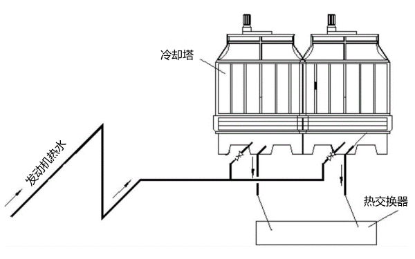 冷卻塔外循環(huán)水冷系統(tǒng)-柴油發(fā)電機(jī)組.png