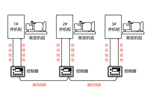 多臺柴油發電機組并聯系統統樸圖.png