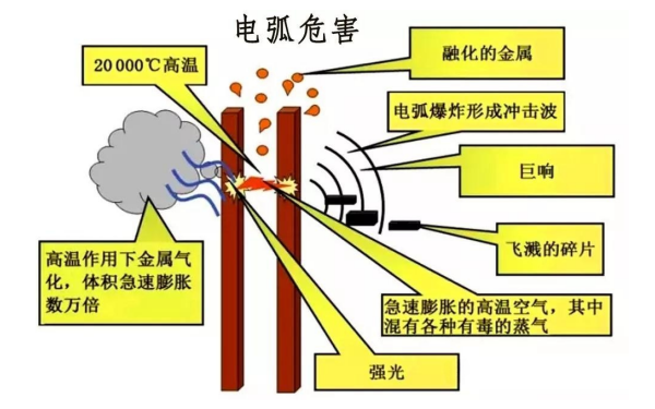 電弧電壓的危害.png