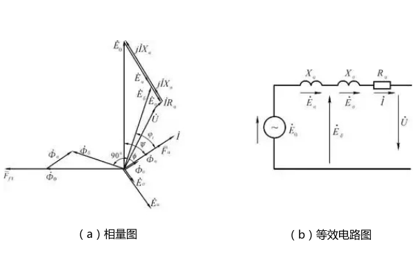 發電機相量圖和等效電路圖.png