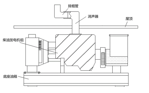 柴油發電機組總裝圖.png